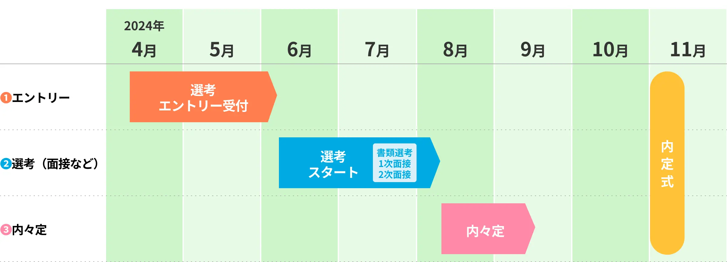 2025年新卒採用スケジュール